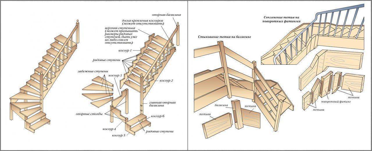 Как сделать входную лестницу в дом своими руками