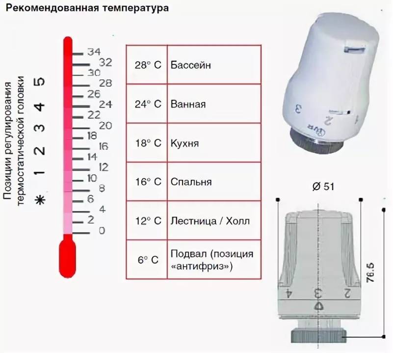 Терморегулятор для радиатора отопления: как установить на батарею, как подключить
