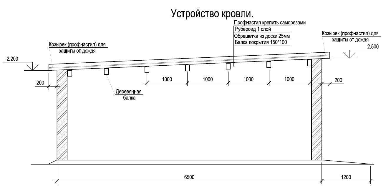 Сарай из профлиста чертежи