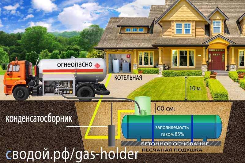 Сколько стоит поменять проект по газу в частном доме