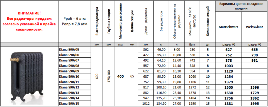 Вес одной секции чугунного радиатора. Чугунная батарея характеристики. Чугунная батарея характеристики 1 секция. Технические характеристики чугунных радиаторов отопления. Вес секции чугунной батареи СССР.