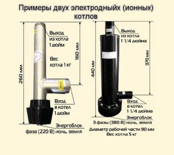 Электродный котёл (ионный) для дома - принцип работы, обзор производителей галан, эоу, инноватор