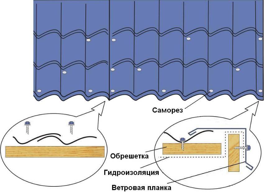 Схема крепежа металлочерепицы