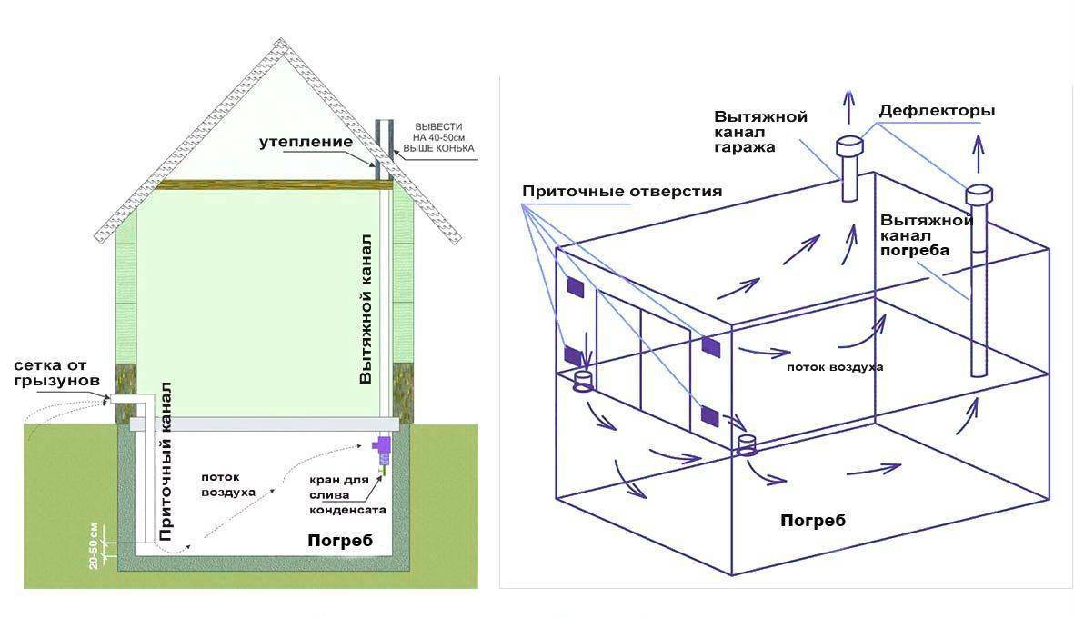 Схема вытяжки в частном доме схема