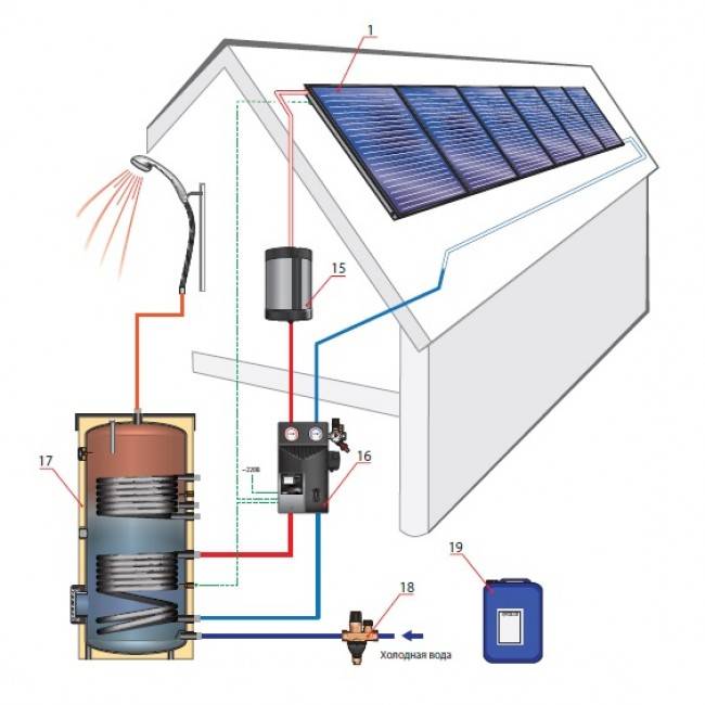 Как сделать солнечные коллекторы для отопления дома своими руками — устройство и схема