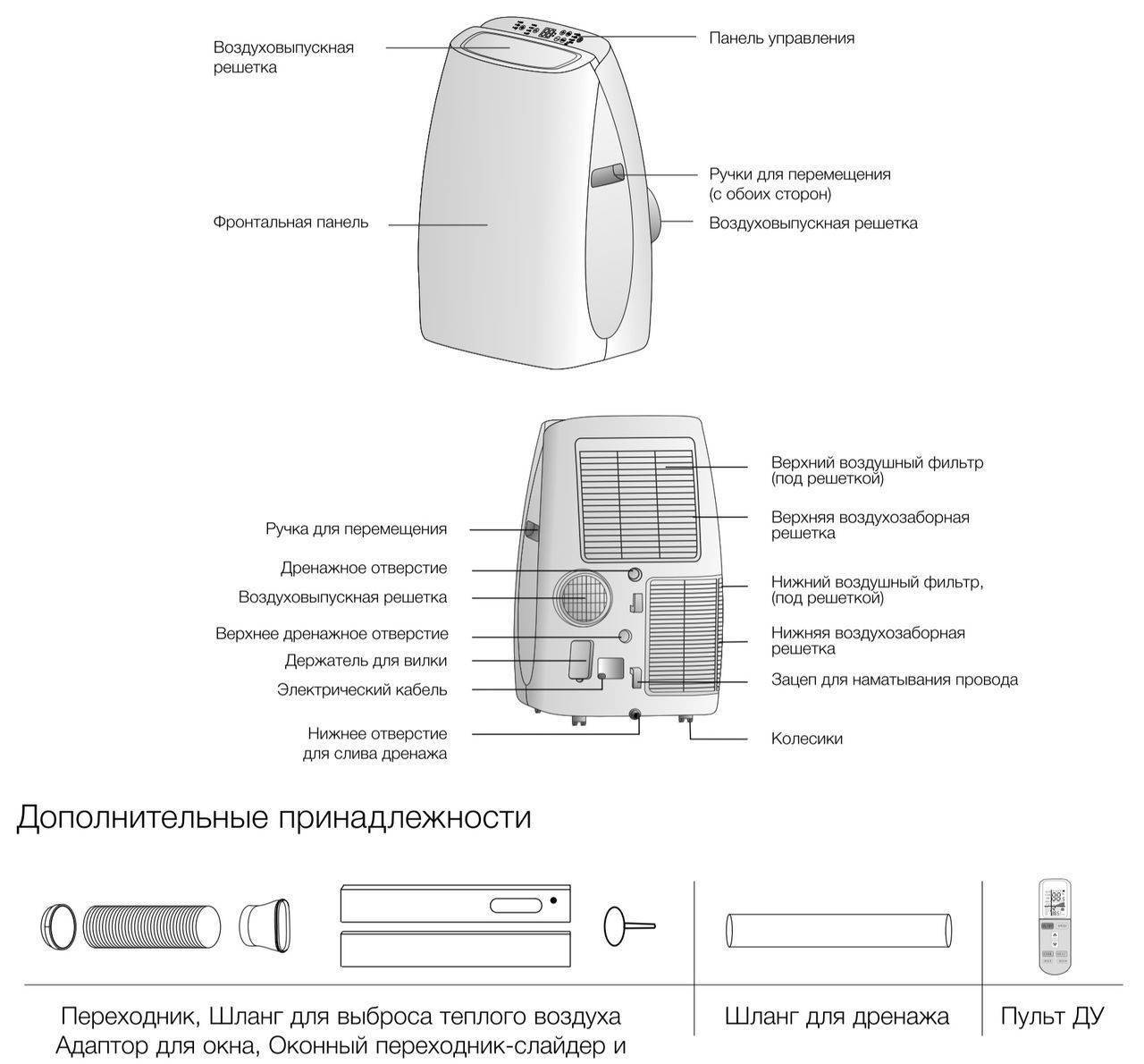 Напольный кондиционер схема подключения