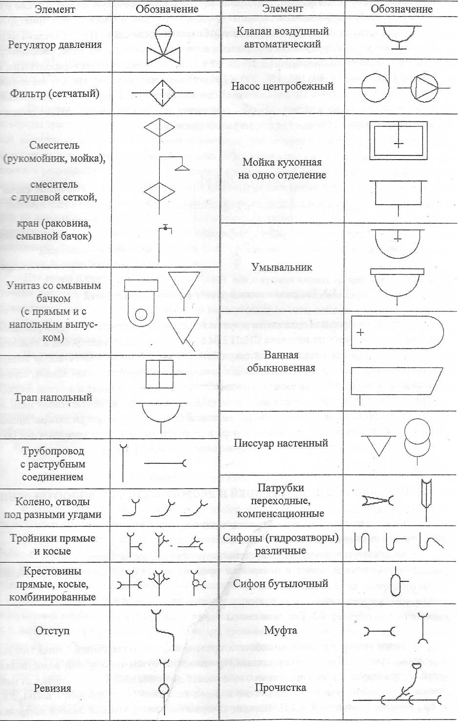 Обозначение канализации на чертежах к1 к2 к3