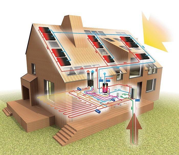Современные новые системы отопления дома. что можно применить вам?