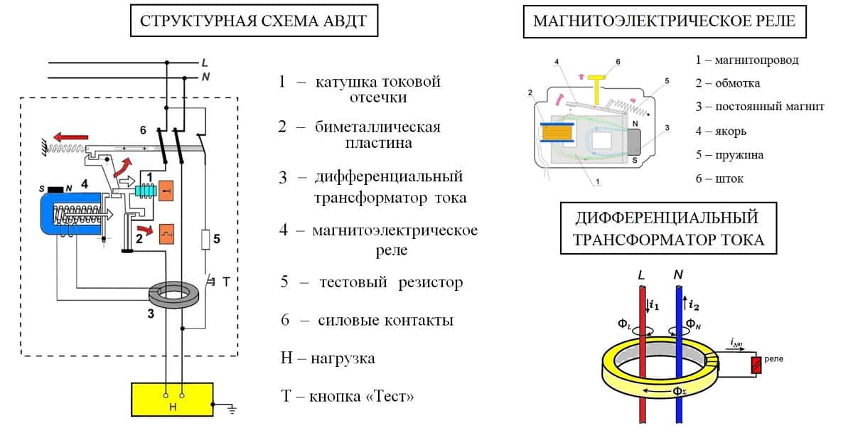 Что выбрать: узо или дифавтомат