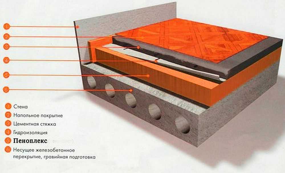 Утепление пола пеноплексом - деревянного и бетонного, пошаговая инструкция