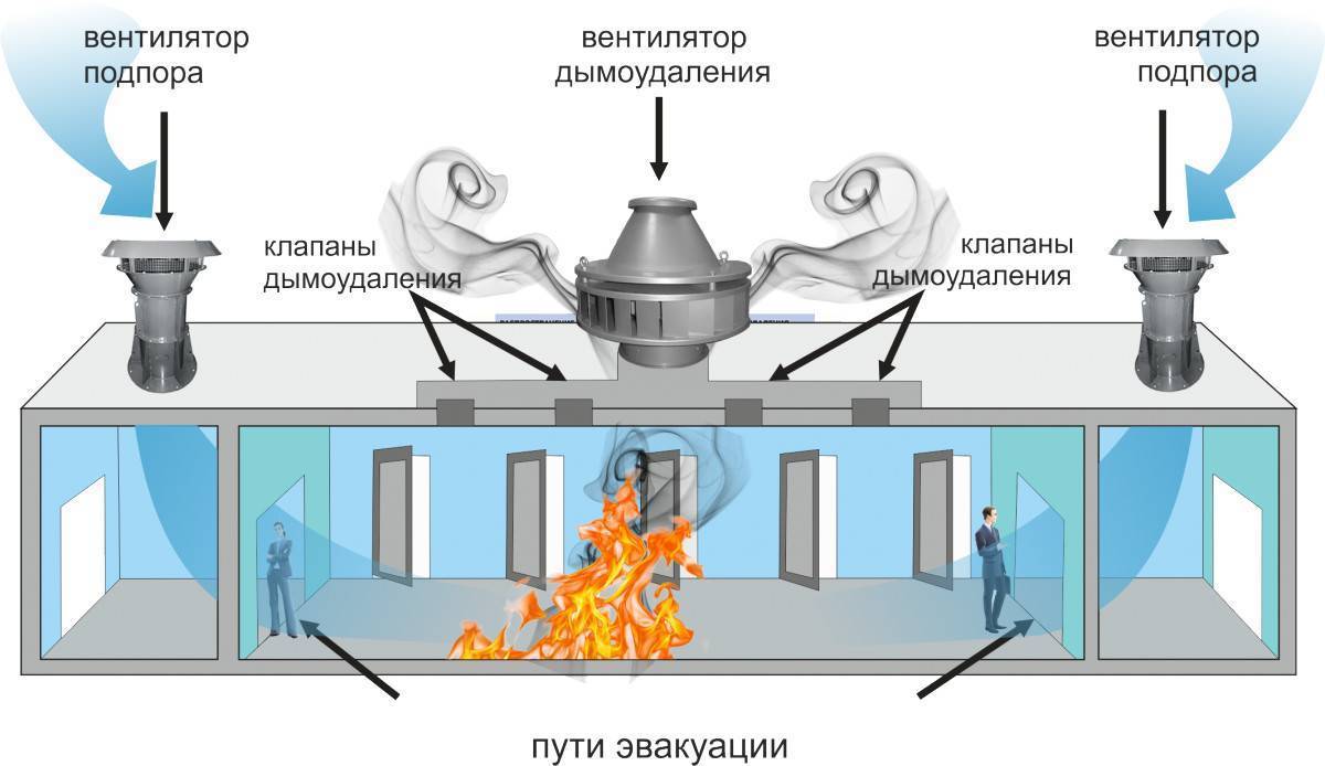 Системы вентиляции