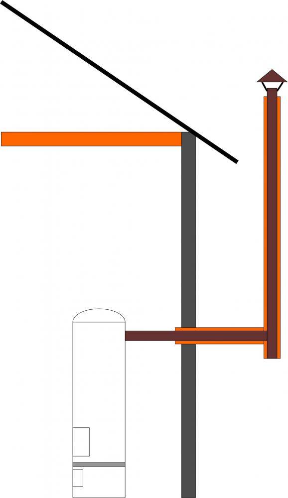 Дымоход в гараже через стену материалы, принцип работы конструкции - варианты пола