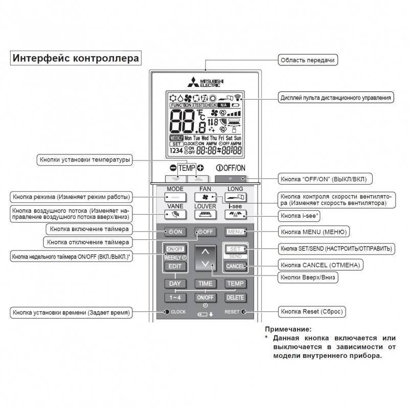Mitsubishi electric - технологии: системы управления