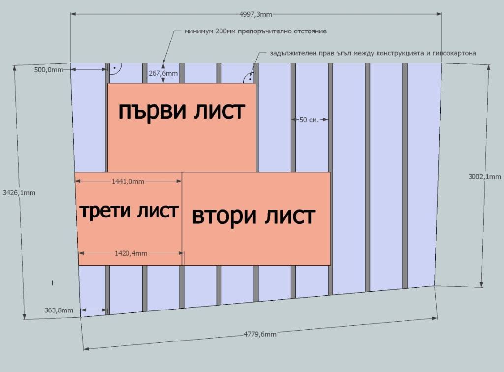 ✅ как рассчитать сколько нужно гипсокартона на комнату - novostroikbr.ru