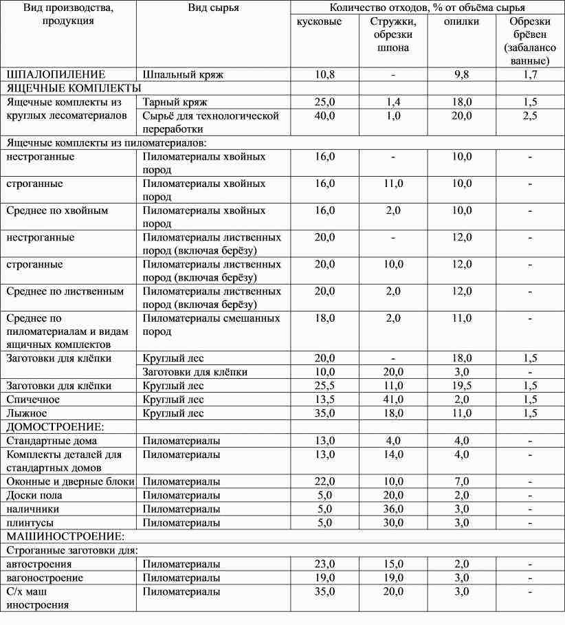 Огнезащита для дерева сенеж огнебио