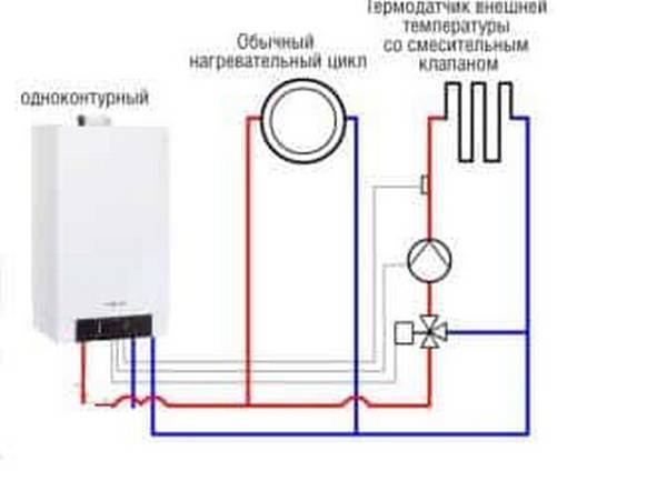 Терморегуляторы для газовых котлов - лучшее отопление