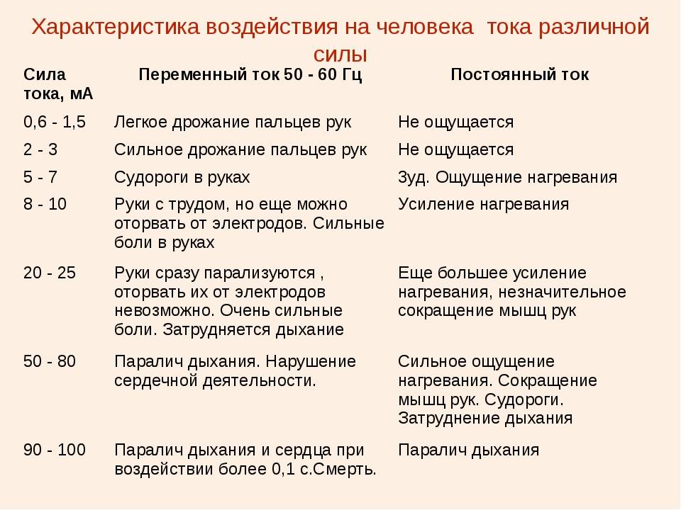 Постоянный и переменный ток: какой опаснее для человека и в чем различие