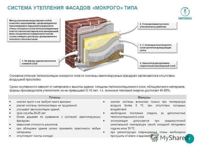 Технология штукатурки фасада по пеноплексу и пенополистиролу по шагам от а до я
