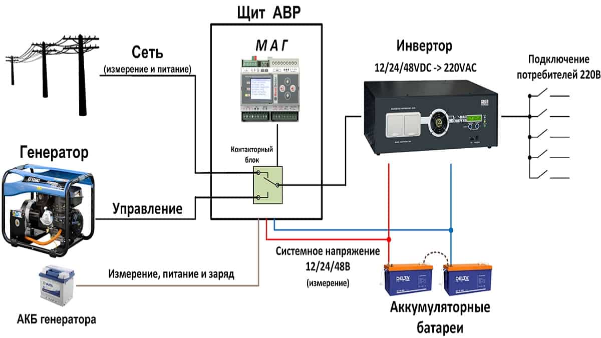 ✅ как сделать автозапуск генератора при отключении электричества - tractor-sale.ru