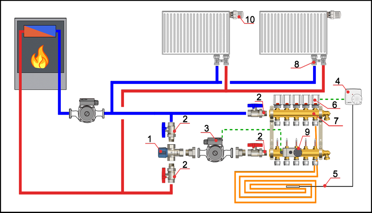 Схема отопления с теплым полом и радиаторами - всё об отоплении и кондиционировании