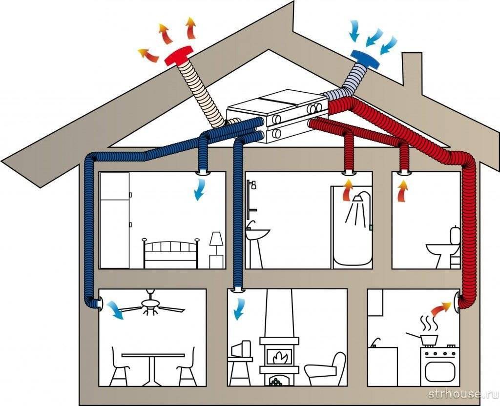 Как самому сделать приточную вентиляцию в квартире: особенности монтажа своими руками
как самому сделать приточную вентиляцию в квартире: особенности монтажа своими руками |