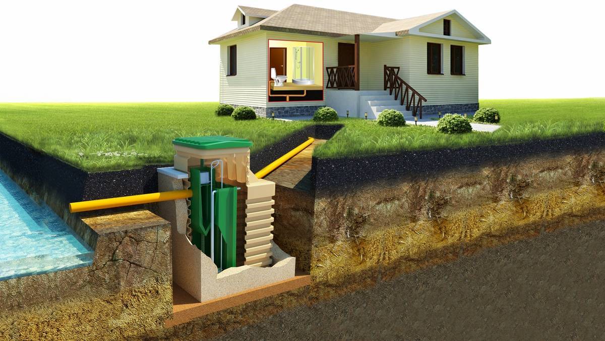 Автономная канализация: как обустроить автономную канализацию самостоятельно и все что для этого понадобится
автономная канализация: как обустроить автономную канализацию самостоятельно и все что для этого понадобится