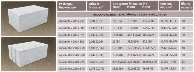 Пеноблок 200х300х600 размеры на картинке