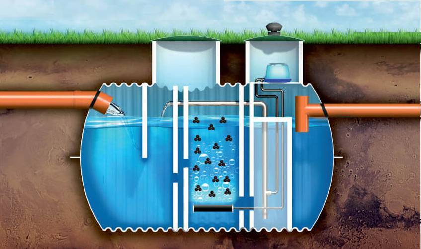 Разновидности очистных канализационных сооружений