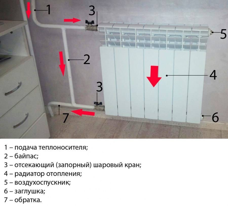 Байпас в системе отопления — что это такое, и для чего он нужен