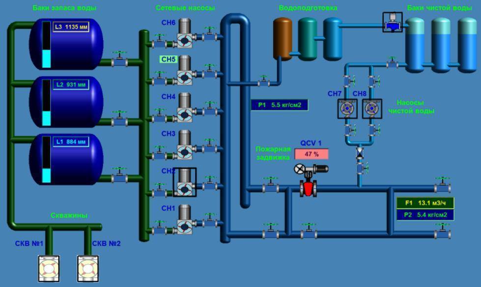 Автоматизация и диспетчеризация систем водоподготовки