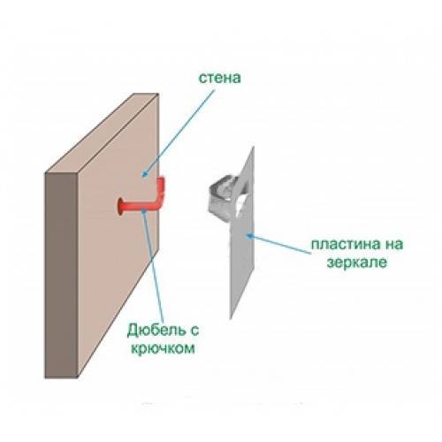 Крепление для зеркала на стену: обзор способов крепления зеркала к различным вертикальным поверхностям, инструкции