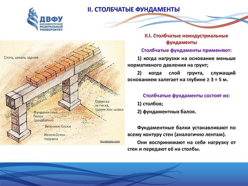 Правильное устройство ленточного фундамента