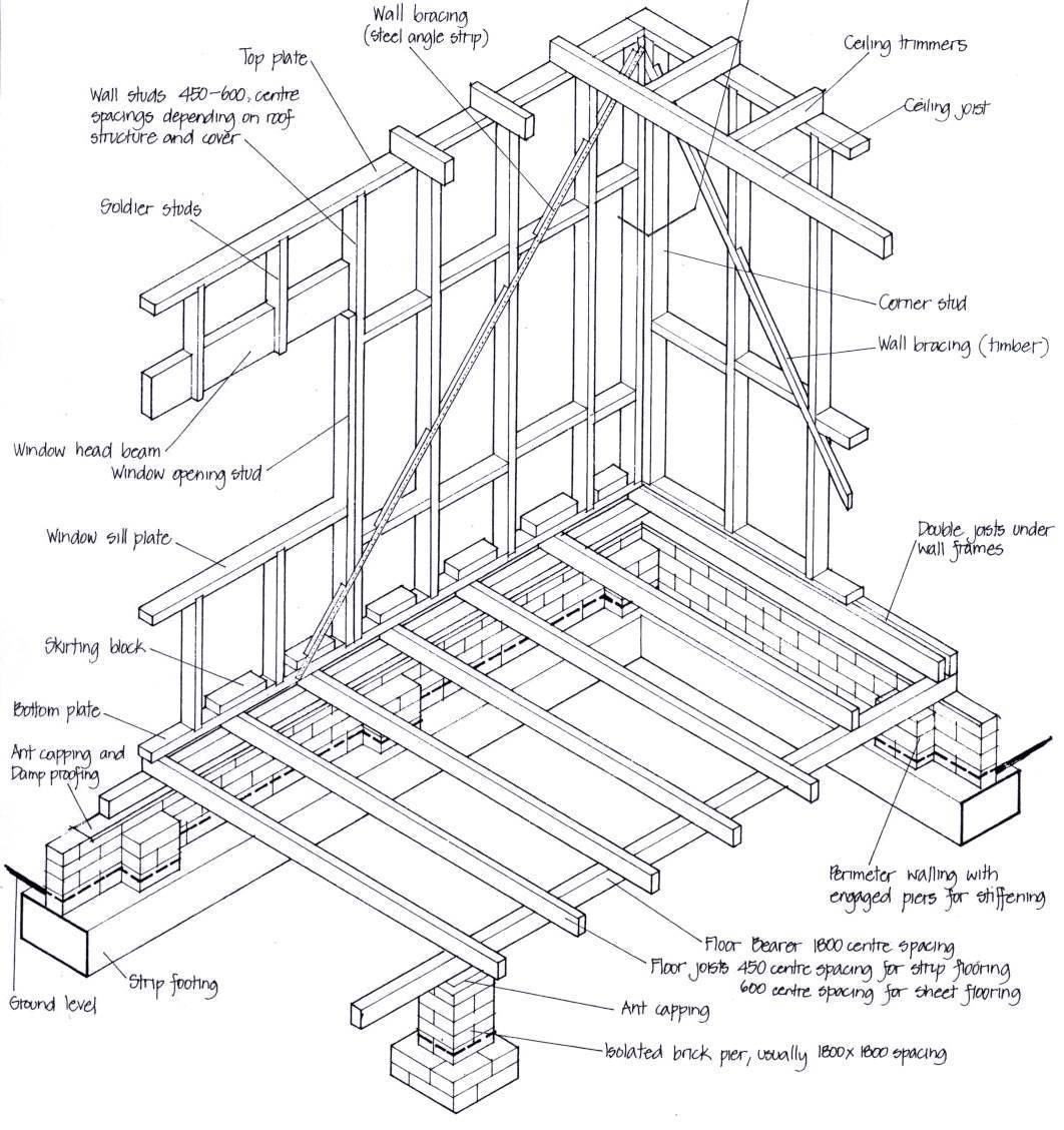 Нижняя обвязка каркасного дома — инструкция, технология возведения строительство и ремонт фундамента