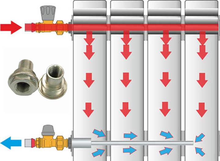 Удлинитель потока для радиатора отопления