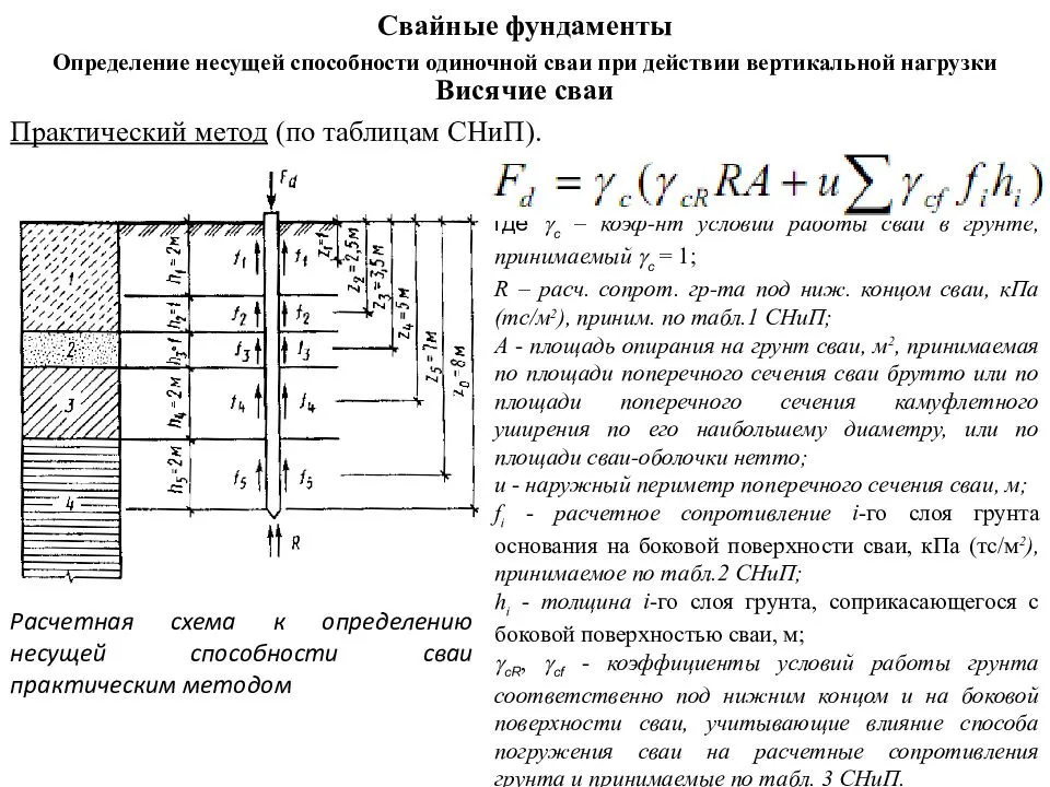Калькулятор винтовых свай для фундамента дома. как рассчитать винтовые сваи для фундамента