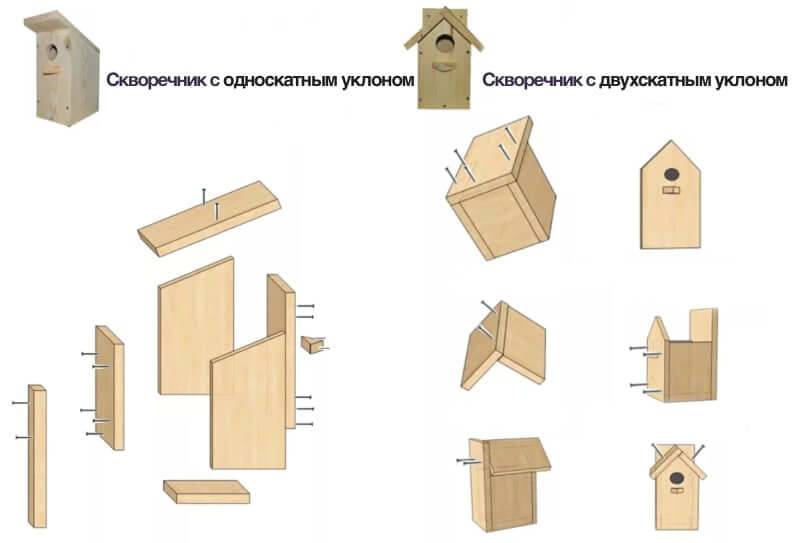 Как сделать хороший деревянный скворечник своими руками – пошаговая инструкция