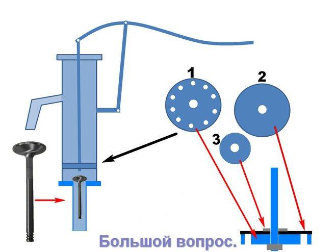 Ручной насос для скважины схема