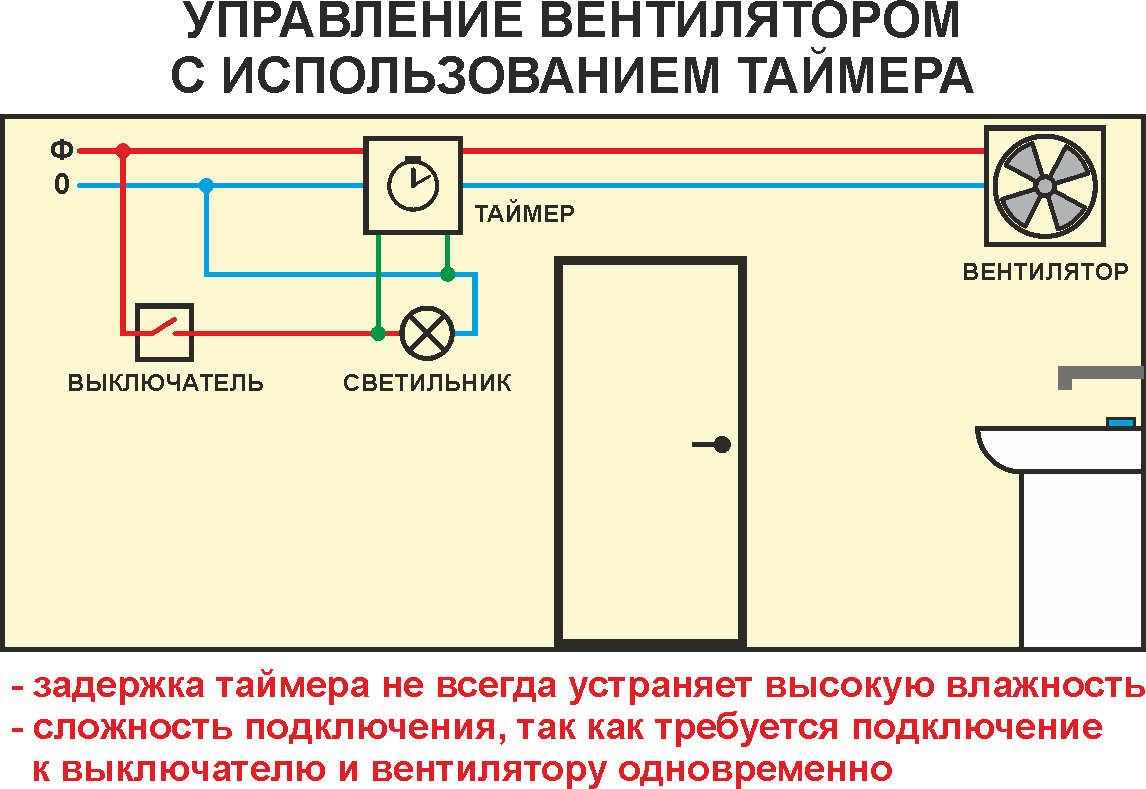 Включение света в туалете. Схема подключения вентилятора с таймером от лампочки. Схема подключения вентилятора с таймером в ванной через выключатель. Схема включения вытяжного вентилятора в ванной с таймером. Вытяжной вентилятор с таймером отключения схема подключения.