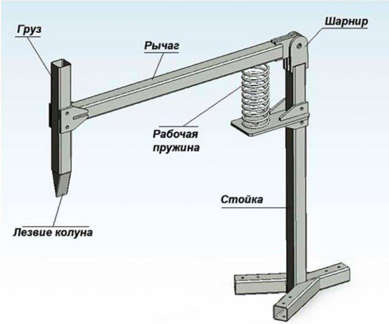 Схема самодельного дровокола