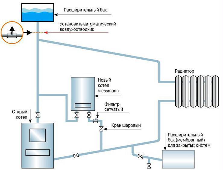 Проектирование открытой системы отопления: основные требования к схеме, комплектующим и монтажу