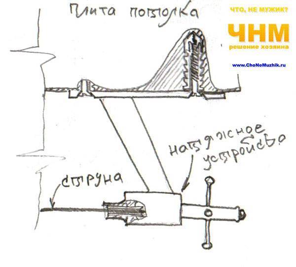 Как правильно собрать струнный карниз