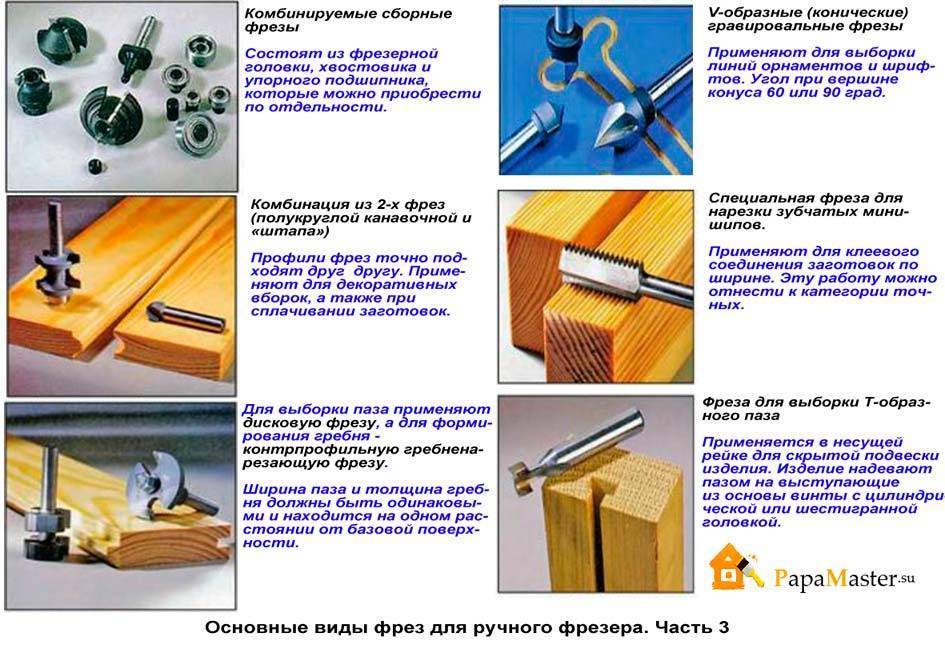 Виды фрез по дереву для ручного фрезера: их классификация, назначение, характеристики, особенности, плюсы и минусы, рекомендации как выбрать подходящий вариант