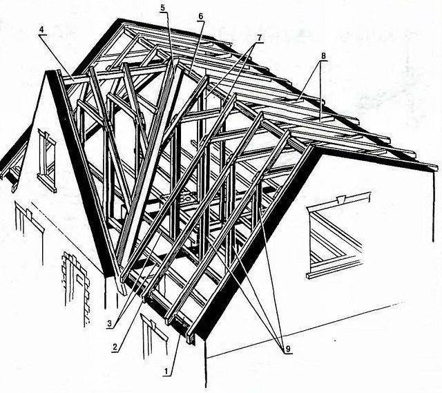 Многощипцовая крыша над квадратным домом: строительство стропильной системы, устройство