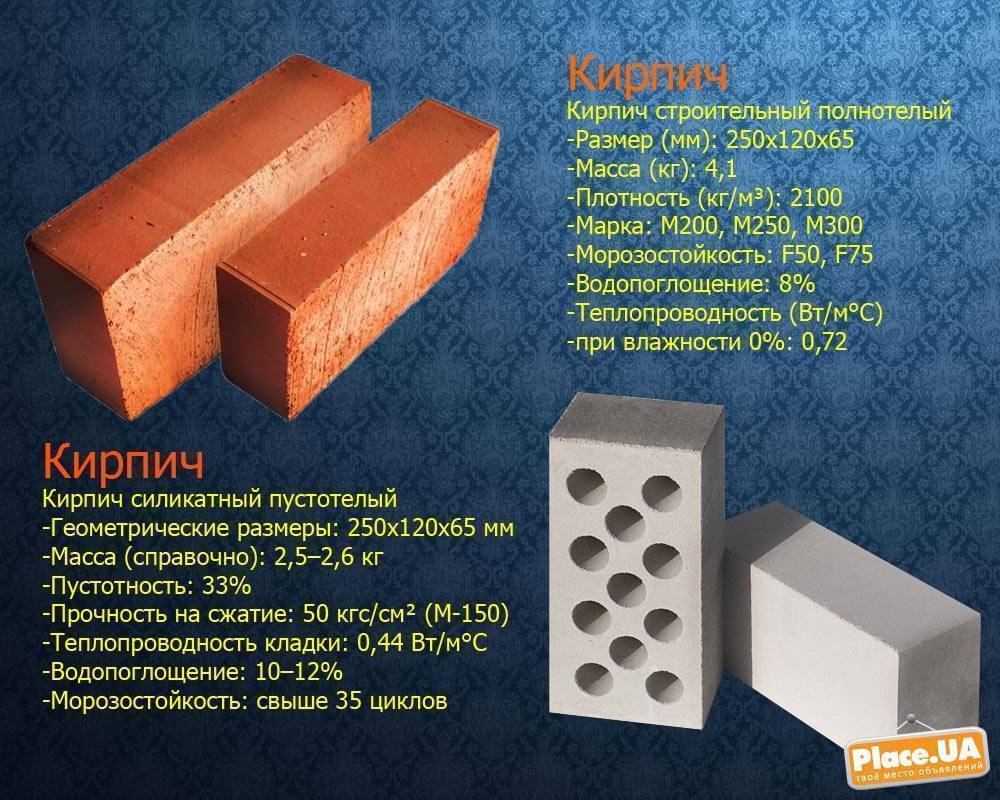 Керамический и силикатный кирпич,  их виды и характеристики