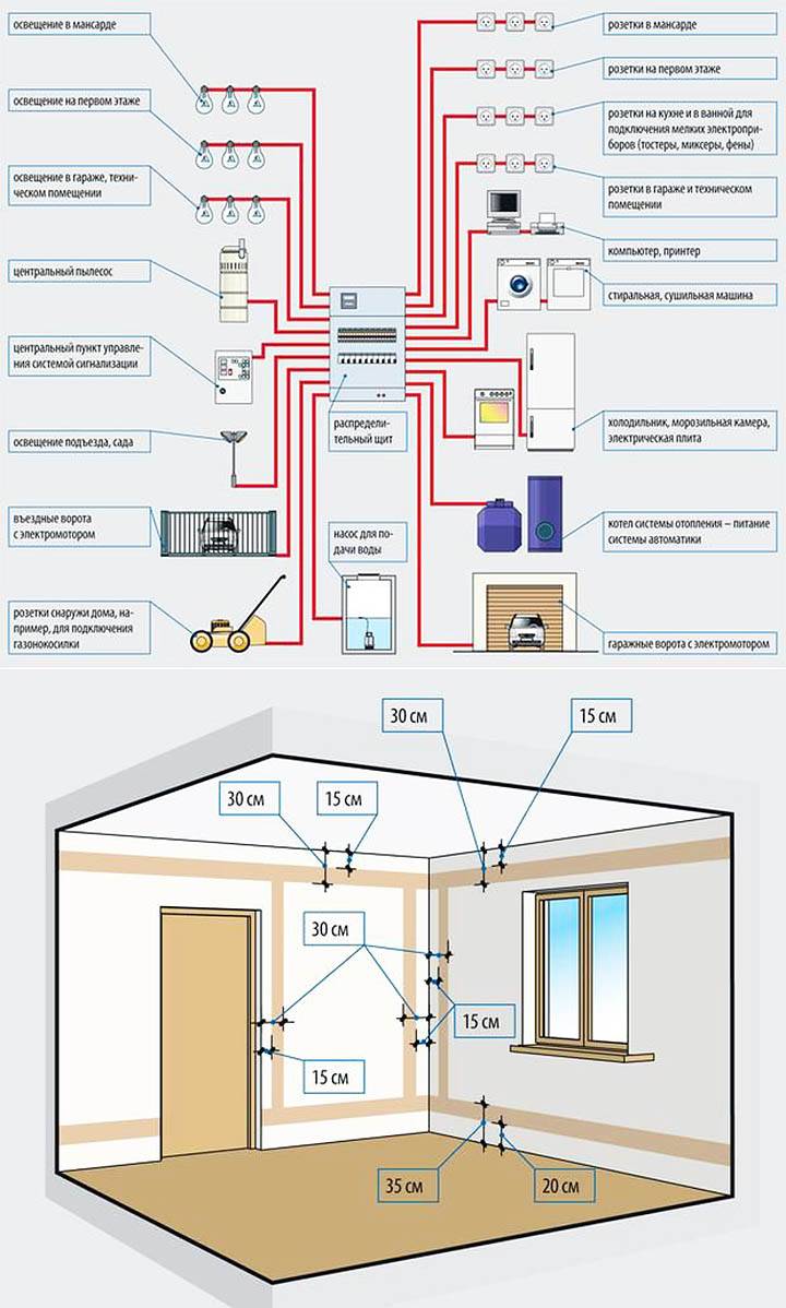 Монтаж электропроводки в частном доме своими руками — пошаговое описание