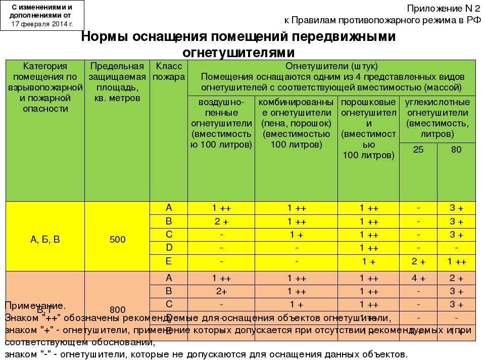 Срок службы газовых труб в жилых домах