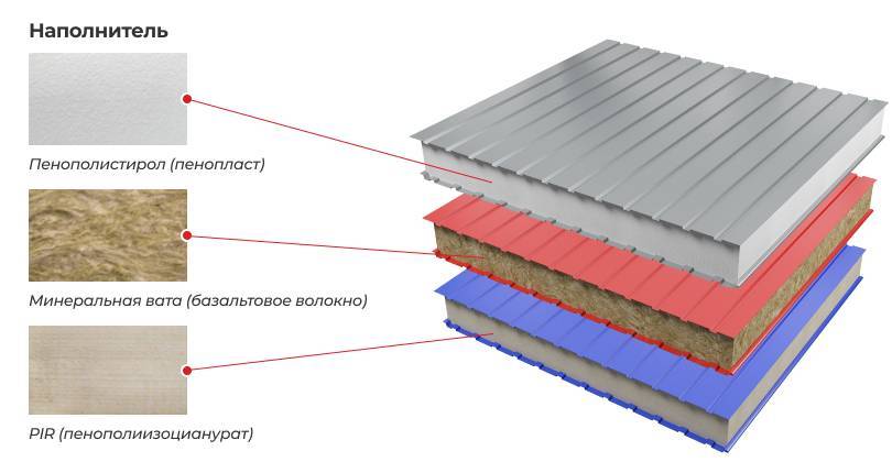 Характеристики теплоизоляционных плит pir