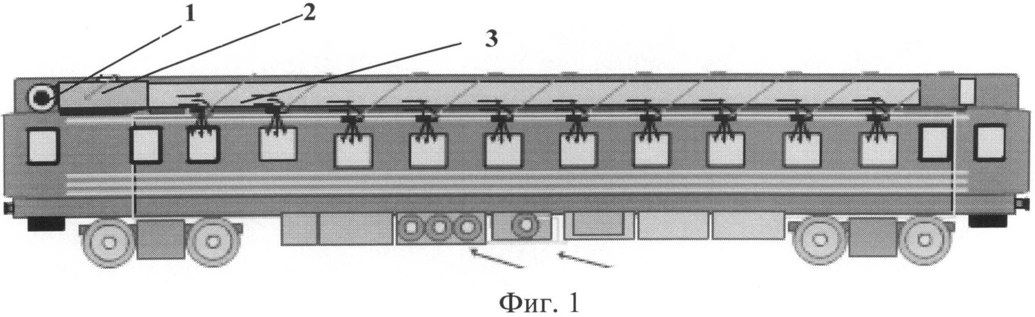 Техническая эксплуатация системы вентиляции пассажирского вагона