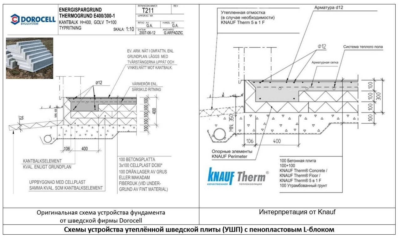 Ушп фундамент технология чертеж