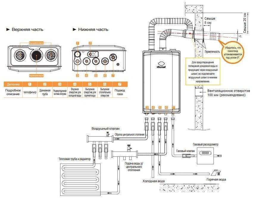 Правильная схема подключения газового котла к системе отопления - инструкция